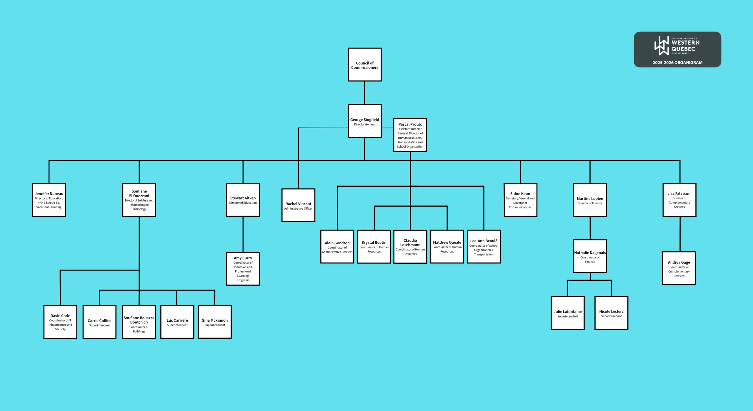 2025-2026 WQSB Top Down Organigram